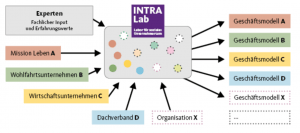 IntraLab